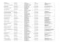 clean, format, sort and remove duplicates in excel